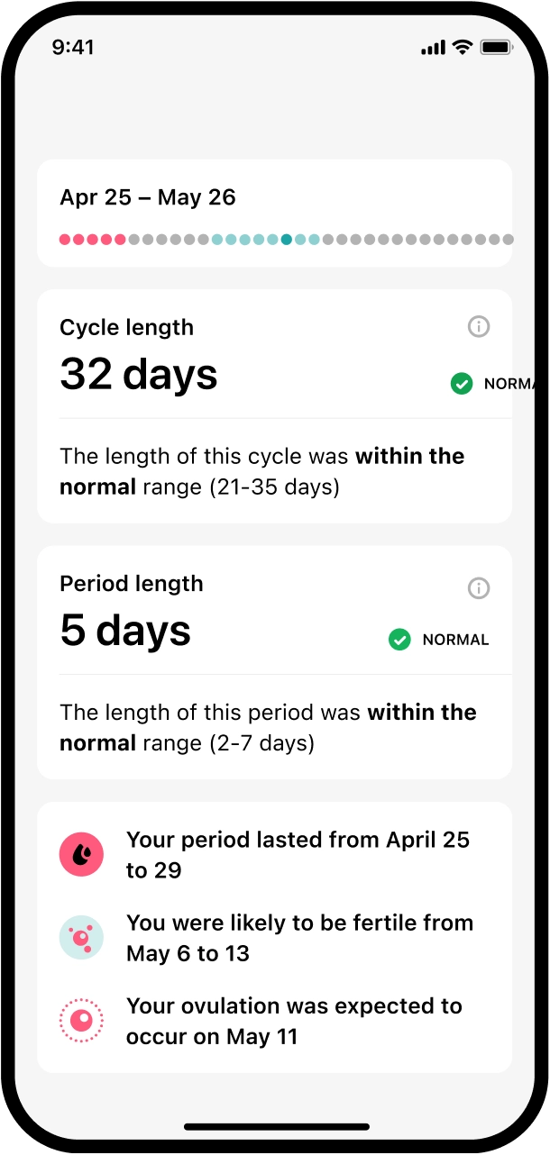 Flo: Personalized cycle predictions