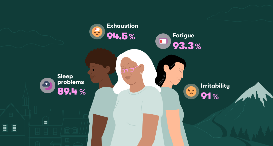 New Flo study reveals the global reality of perimenopause